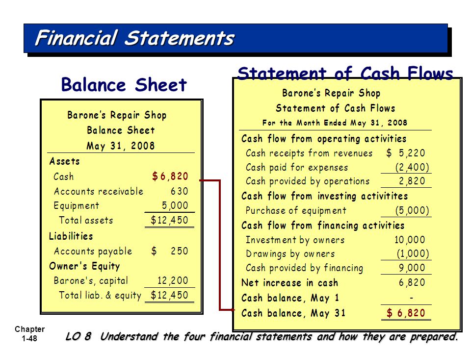 Modified cash basis financial statements example binary forex no deposit bonus